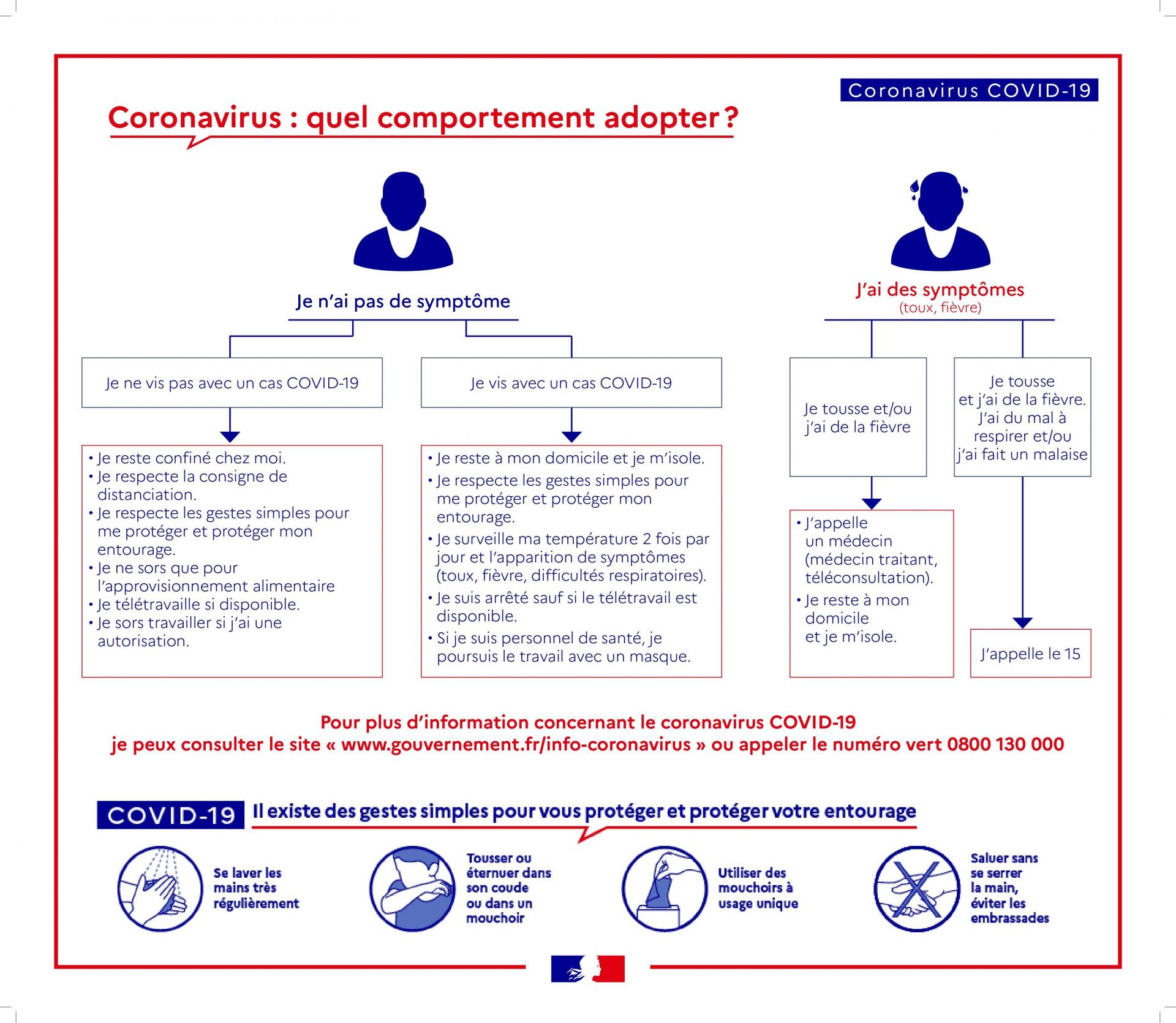 COVID-19 : quel comportement adopter ?